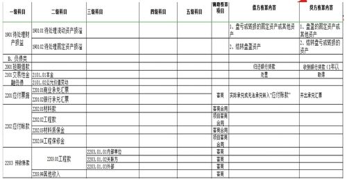 建筑公司的會(huì )計科目,建筑公司會(huì )計科目及會(huì )計分錄,建筑公司工程施工會(huì )計科目
