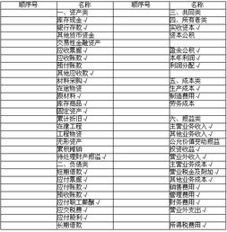 會(huì)計(jì)科目,指南