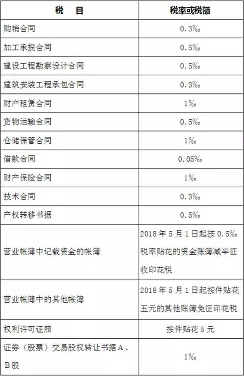 季度印花稅的會(huì )計科目