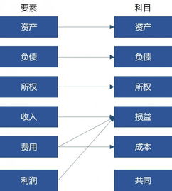 清算,會(huì )計科目,資金,系統