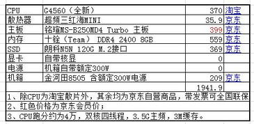 購買(mǎi)筆記本電腦屬于什么會(huì )計科目,購買(mǎi)設備算什么會(huì )計科目,購買(mǎi)原材料算什么會(huì )計科目