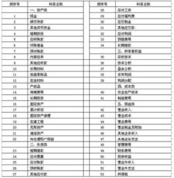 運費算什么會(huì )計科目?,利息算什么會(huì )計科目,辦公用品算什么會(huì )計科目