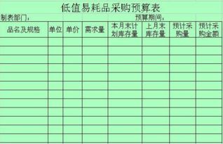 低值易耗品在會(huì )計科目哪個(gè)科目里
