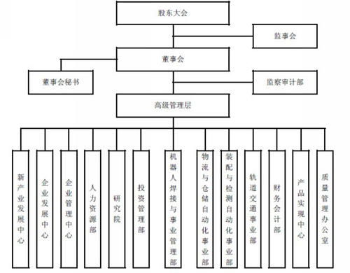 會(huì )計科目,單位,建筑,項目