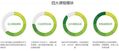 培訓機構的賬務(wù)處理及會(huì )計科目
