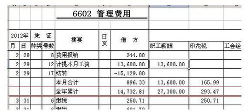 差旅費屬于什么會(huì )計科目,在產(chǎn)品屬于什么會(huì )計科目,支票屬于什么會(huì )計科目