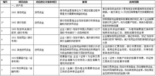 會(huì )計科目使用舉例