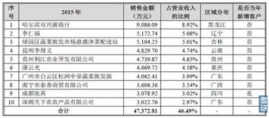 企業(yè)會(huì )計準則及應用指南會(huì )計科目和
