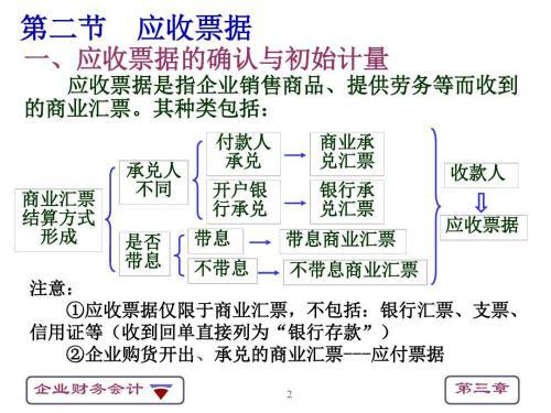 應收票據終止時(shí)涉及的會(huì )計科目,轉讓?xiě)掌睋赡苌婕暗臅?huì )計科目,應收票據對應的會(huì )計科目