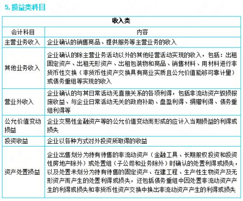洗衣粉,車(chē)間,放入,會(huì )計科目