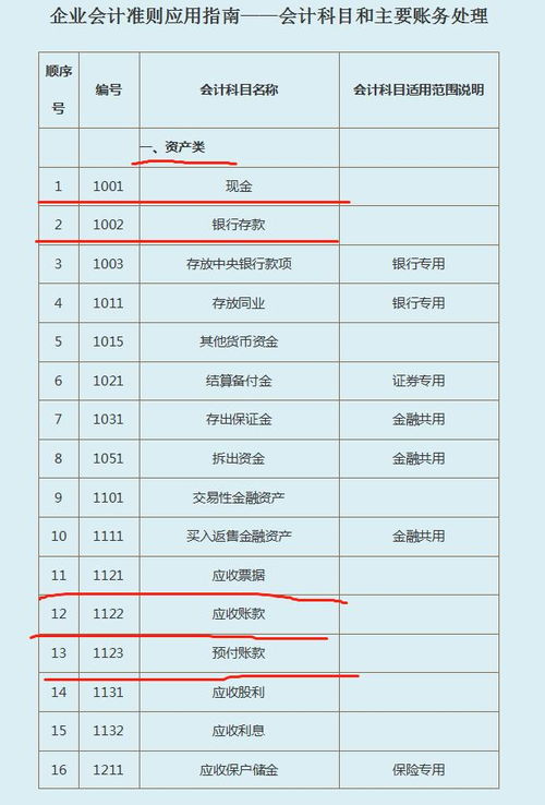錯誤,會(huì )計科目