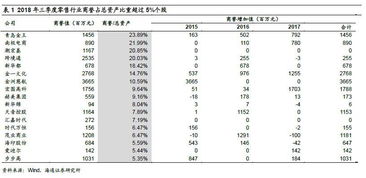 商譽(yù),怎么做,會(huì )計科目