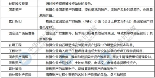 不良資產(chǎn),會(huì )計科目,公司