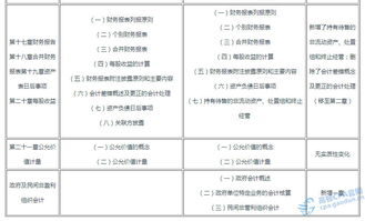 租費,融資,固定,會(huì )計科目