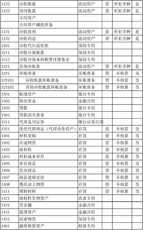 含義,一五,會(huì )計科目