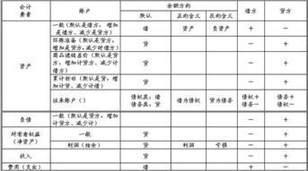 民間借貸涉及的主要會(huì )計科目