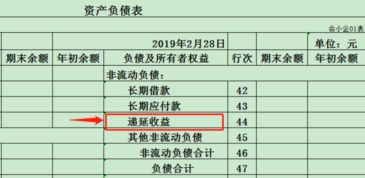遞延收益會(huì )計科目代碼,遞延收益屬于什么會(huì )計科目,遞延收益是什么類(lèi)會(huì )計科目