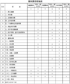會(huì )計科目結轉利潤