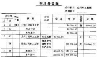 車(chē)間人員意外險列什么會(huì )計科目