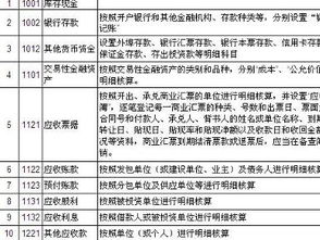 運(yùn)雜費(fèi)的會計科目,商品的運(yùn)雜費(fèi)屬于什么會計科目,運(yùn)雜費(fèi)屬于什么會計科目