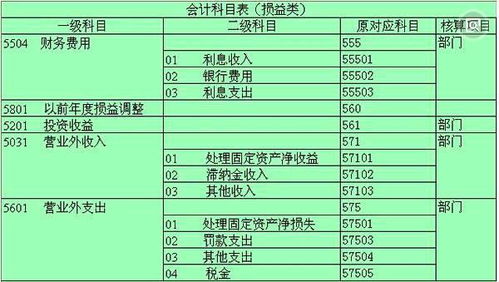 電費過(guò)戶(hù)申請在會(huì )計科目里怎么下賬