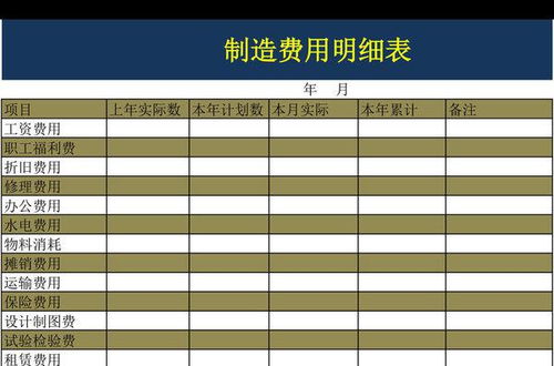 會(huì )計科目機物料消耗包括哪些,會(huì )計科目物料消耗包括哪些,物料消耗屬于什么會(huì )計科目
