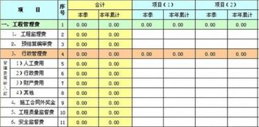天燃?xì)庾瞿膫€會計(jì)科目