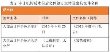 列入,費(fèi)用,會計科目,人員