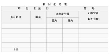 買(mǎi)鍋走什么會(huì )計科目