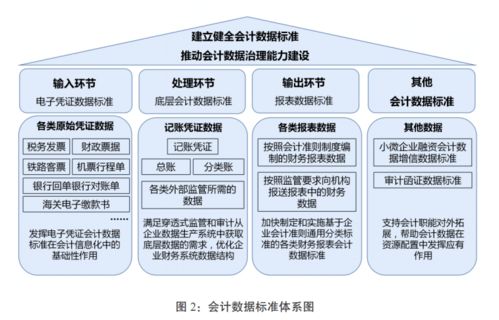 財政部,制定,會(huì )計科目,一般是