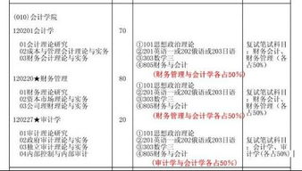 西南大學(xué)考研最好考的專(zhuān)業(yè),西南大學(xué)計算機考研,西南大學(xué)考研最難的三個(gè)專(zhuān)業(yè)