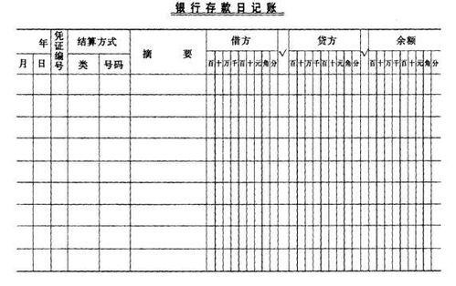 有關(guān)中草藥種植的會(huì )計科目