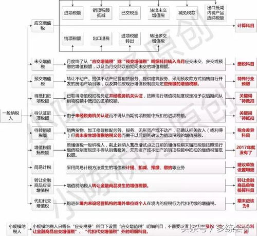 加盟費的會(huì )計科目設置