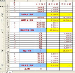 核算,資金管理,專(zhuān)項,會(huì )計科目