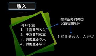 本月租金在會計科目