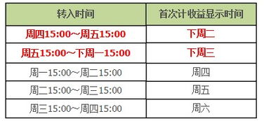 余額寶收益怎么入會(huì )計科目