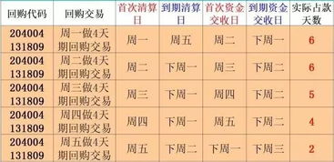 質(zhì)押,回購,會(huì )計科目
