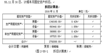 飼料生產(chǎn)會(huì )計科目設置