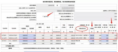 附加稅,城建,會(huì )計科目