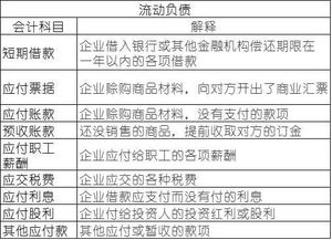 下列屬于所有者權益類(lèi)會(huì )計科目的是,所有者權益類(lèi)的會(huì )計科目,所有者權益包括哪些會(huì )計科目