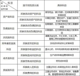 欠債,會(huì )計科目