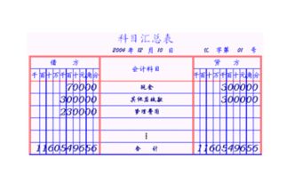 租賃,會(huì )計科目,企業(yè)