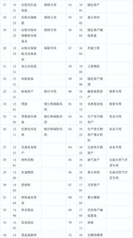 明細,貨物,丟失,會(huì )計科目