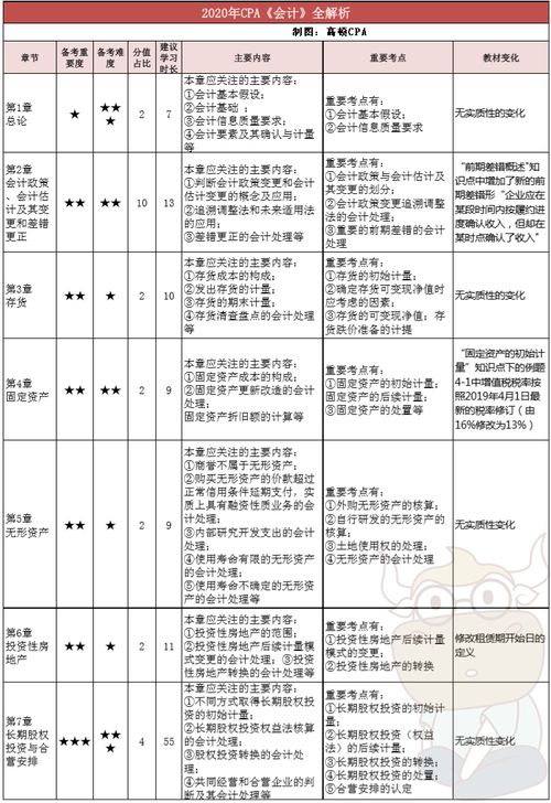外援人工資放在哪個(gè)會(huì )計科目