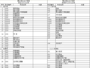 事業(yè)單位,意義,會(huì )計科目,設置