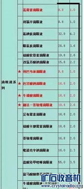 藥品批零差價(jià)的會(huì )計科目