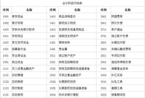 幼兒園會計科目代碼新舊對照表