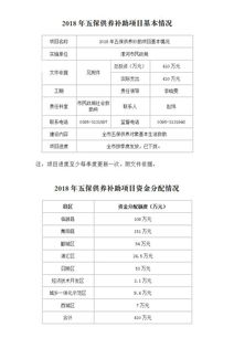 供養,會(huì )計科目,中心