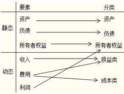 制造費用會(huì )計科目編號,制造費用對應的會(huì )計科目,結轉制造費用會(huì )計科目