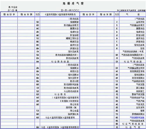 會(huì )計基礎會(huì )計科目表明細